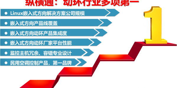 機房環境監控排名