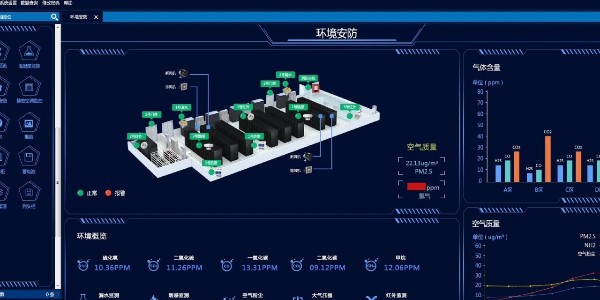 機房環境監控