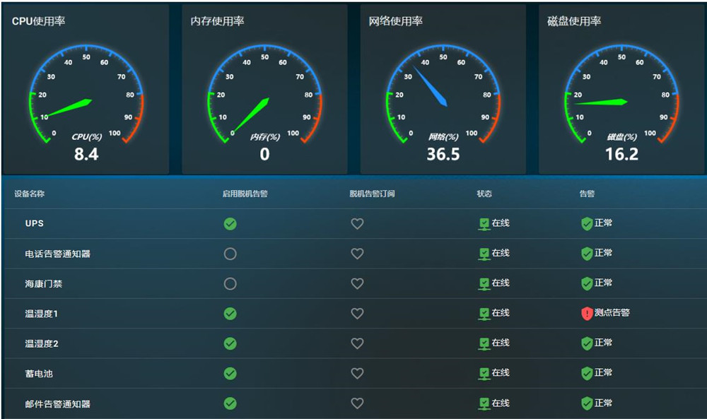 縱橫通物聯云平臺