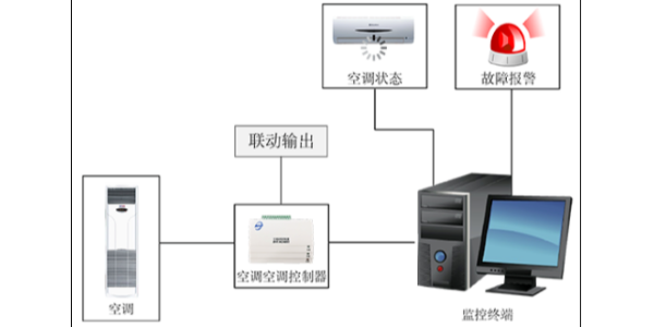 空調遠程控制系統