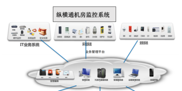 機房智能運維監控系統