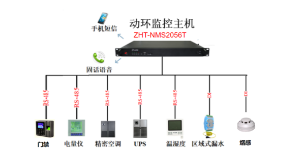 水電站機房動力環境監控系統