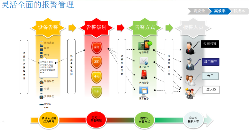 機房動環監控系統