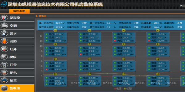 機房供電的保護神-蓄電池在線監測系統