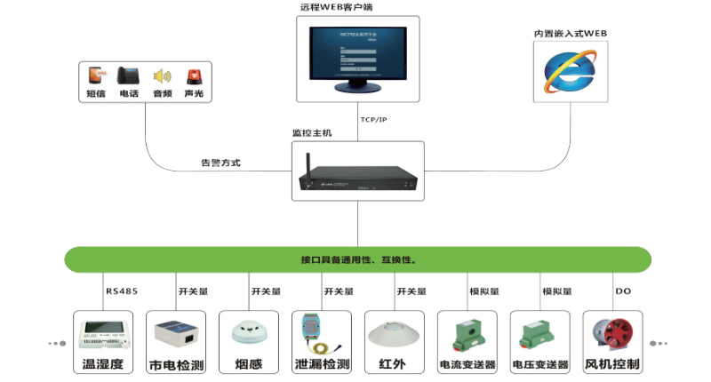 機房動環監控主機
