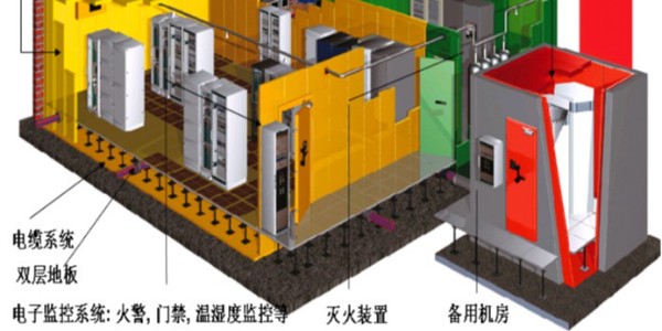 機(jī)房動(dòng)力環(huán)境檢測(cè)