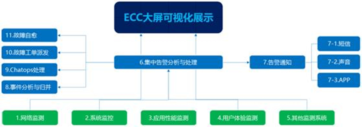 DCRun數(shù)據(jù)中心運維管理平臺