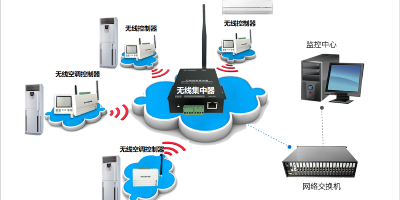 普通空調智能控制