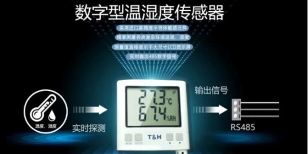<i style='color:red'>溫濕度</i>傳感器：環境感知的“精密哨兵”