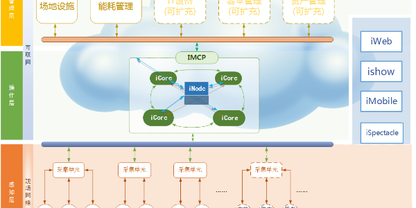 動環監控系統