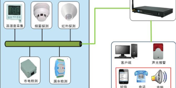 動力環境監控系統