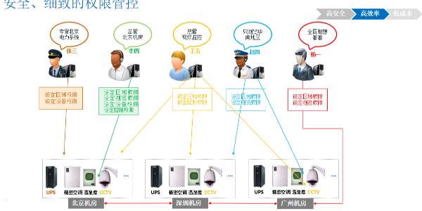 銀行系統系統聯網集中監控系統