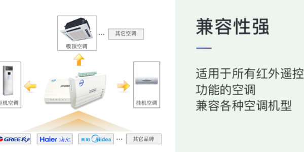 遠程控制空調(diào)