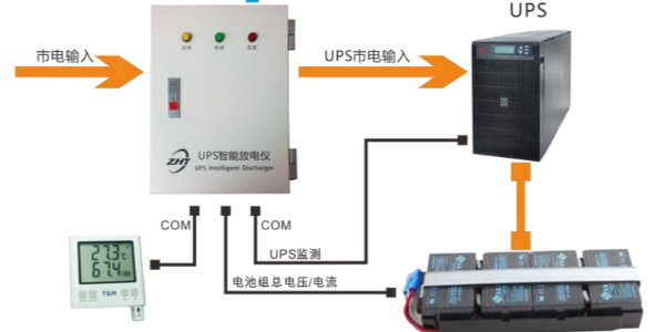 UPS遠程充放電管理設(shè)備