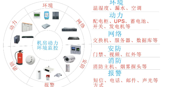 動力環境綜合監控管理系統