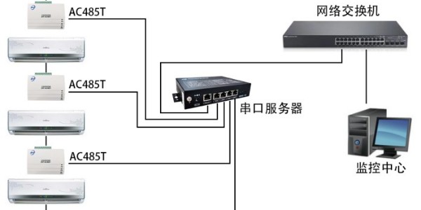 RS485型空調(diào)控制器