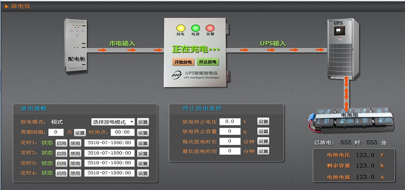UPS遠程放電儀-系統圖