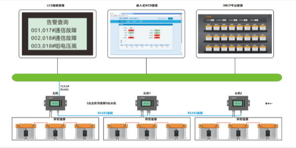 機房蓄電池監控的內容都有哪些？