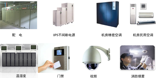 機房環控排名