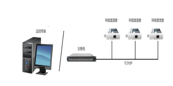 溫濕度控制系統