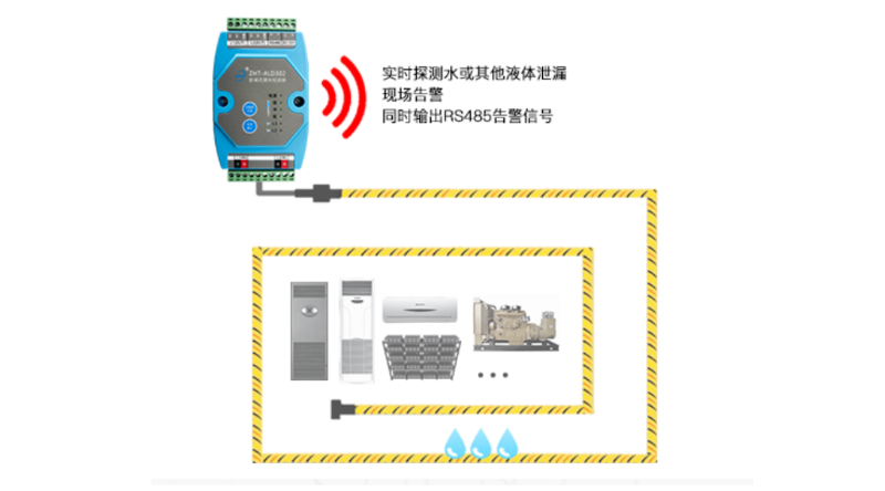 機房漏水