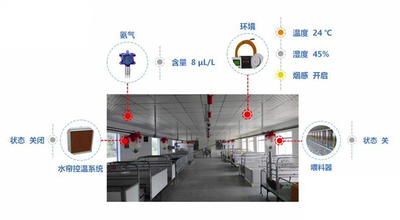 生豬養殖場智能監控系統