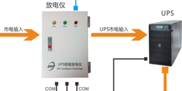 UPS網絡集中監控管理
