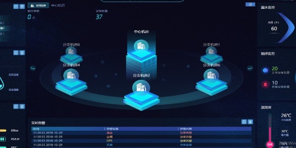 機房動力環境監測系統