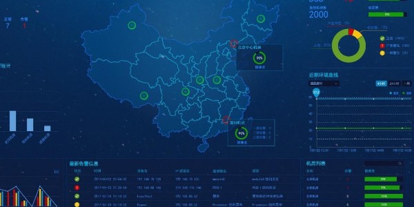 機房動力環境監控系統