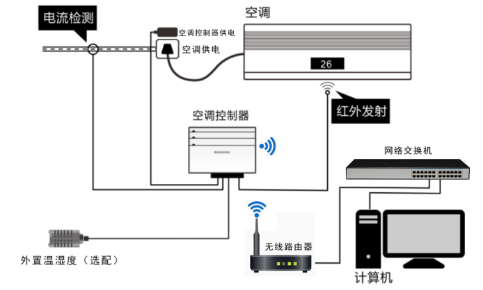 智能空調節能控制器